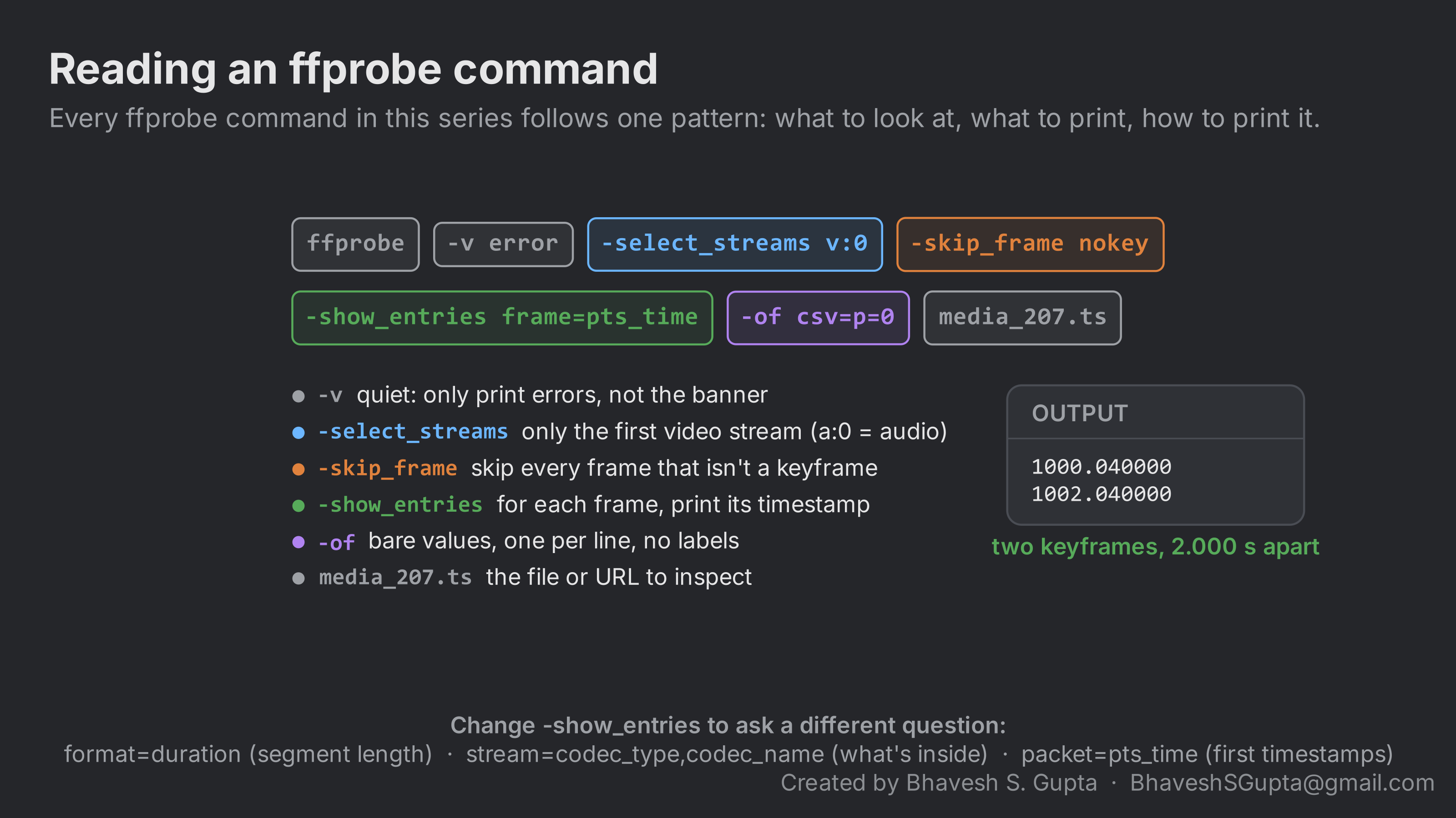 An ffprobe command broken into parts: -v error keeps it quiet, -select_streams v:0 picks the first video stream, -skip_frame nokey skips everything but keyframes, -show_entries frame=pts_time prints each frame's timestamp, -of csv=p=0 prints bare values, and the last argument is the file. Its output, two timestamps 2.000 seconds apart, means two keyframes 2 seconds apart.